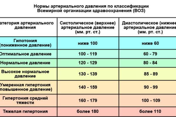 Магазин даркнета