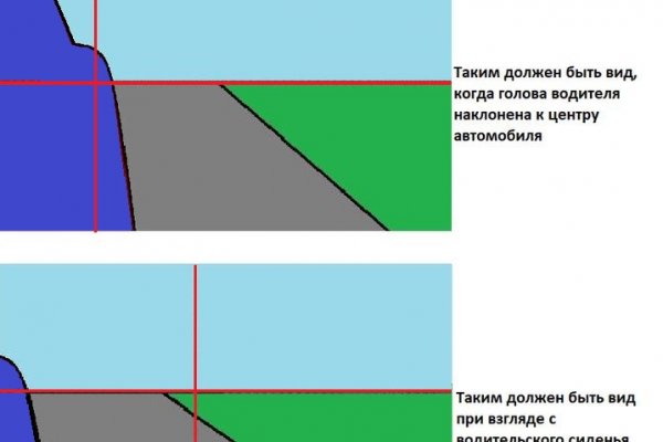 Kraken наркотики сайт